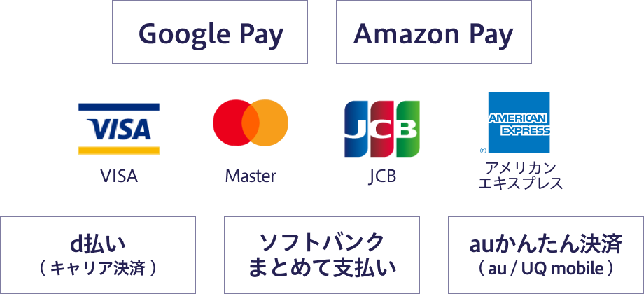 どこでも出来るキャッシュレス募金のご案内 24時間テレビ 日本テレビ