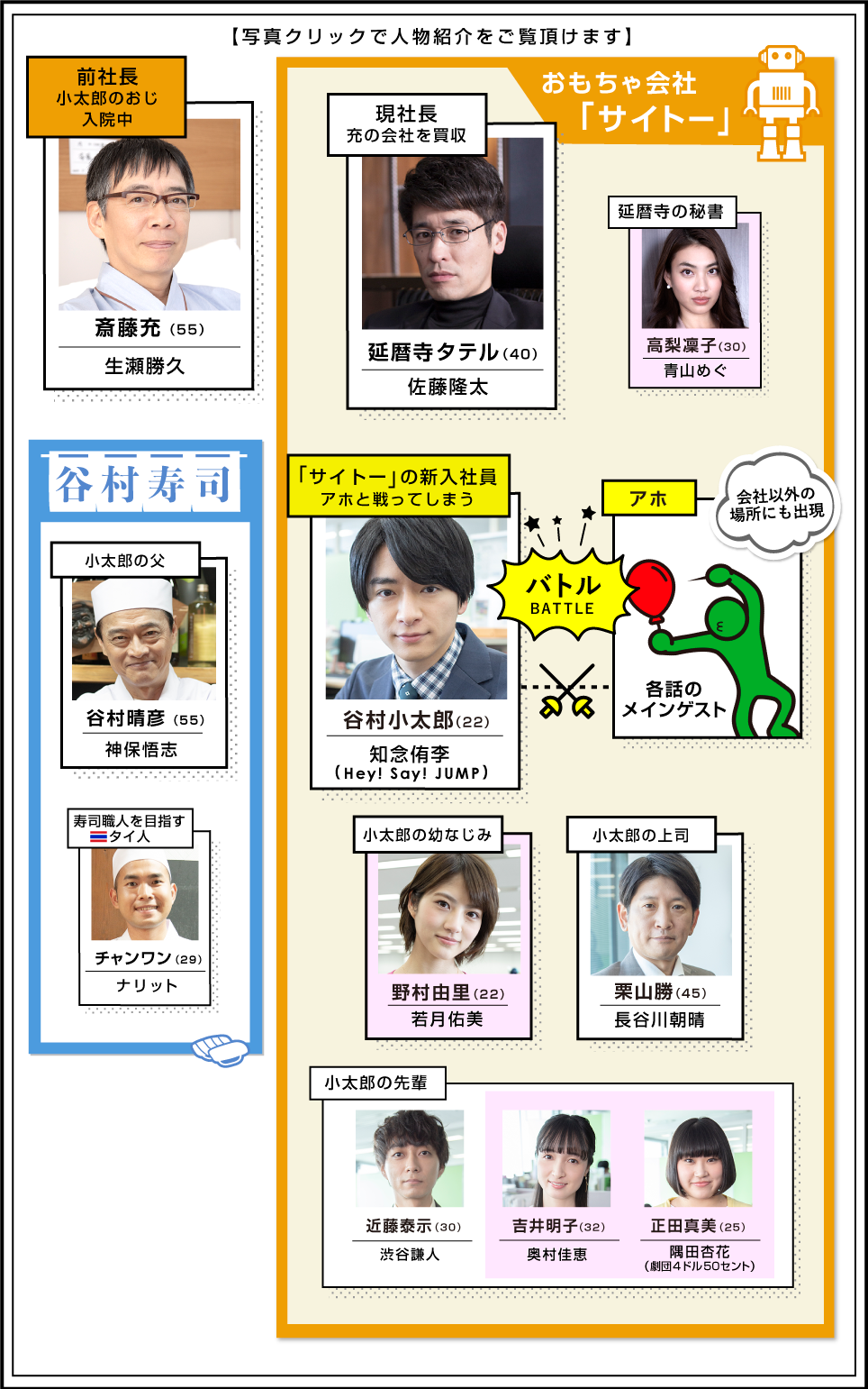 頭に来てもアホとは戦うな！相関図