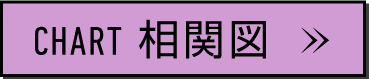 相関図はこちら