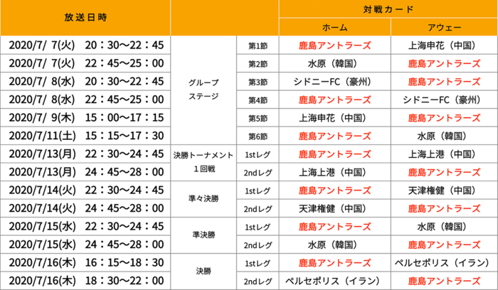 完全保存版 Afcチャンピオンズリーグ18 鹿島アントラーズ 悲願アジア制覇の軌跡 一挙放送 アジアチャンピオンズリーグ 日本テレビ