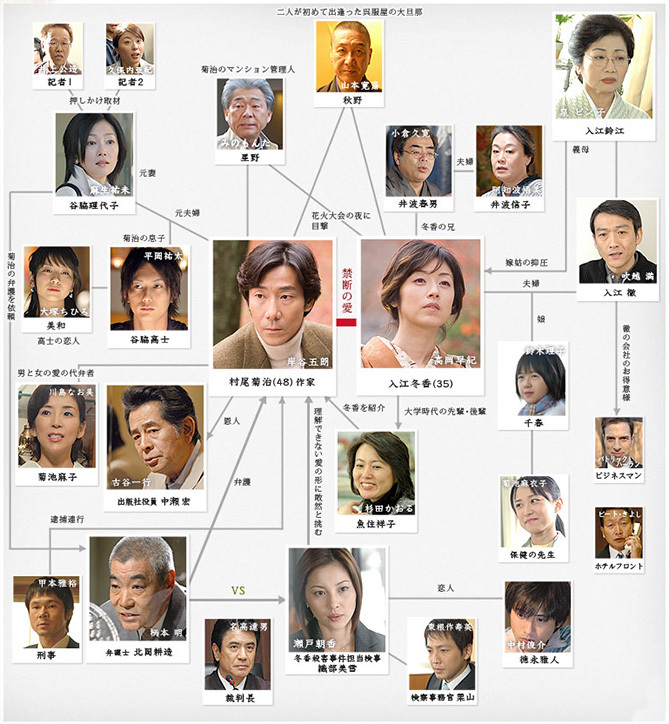 相関図 愛の流刑地 日本テレビ