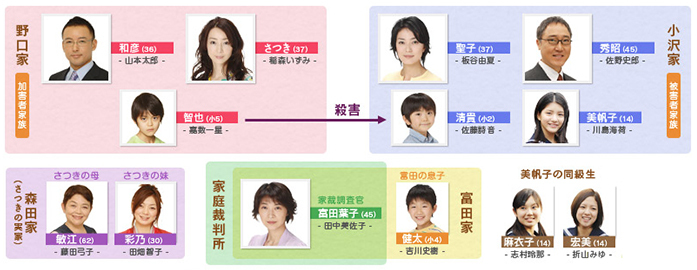 相関図 アイシテル 海容 日本テレビ