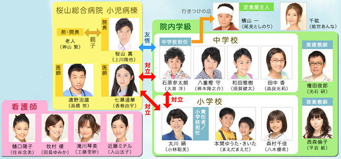 日本ドラマ DVD レンタル品 赤鼻のセンセイ 全5巻 Amazon.co.jp