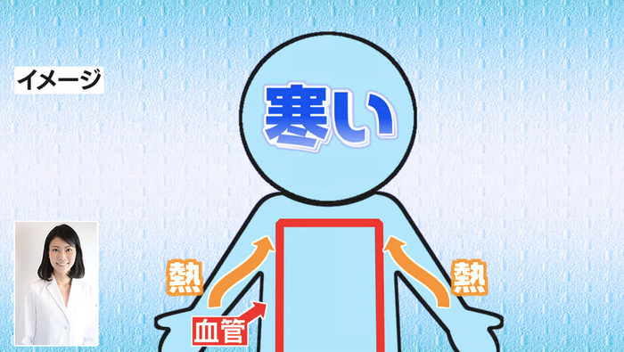 放っておくと秋に不調を持ち越す 冷房病 日常生活での簡単な予防法とは バゲット 日本テレビ