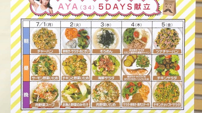 クロスフィットトレーナーaya流 ごはんルール 5日間の食事メニュー大公開 バゲット 日本テレビ