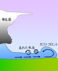 突風や雷に注意を・・|日テレ減災・防災お役立ちサイト|日本テレビ