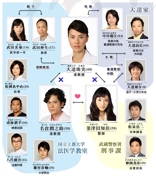 ドクター ブル 3 _ ブルドクター ドラマ