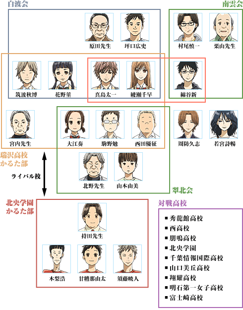 キャラクター ちはやふる2 日本テレビ