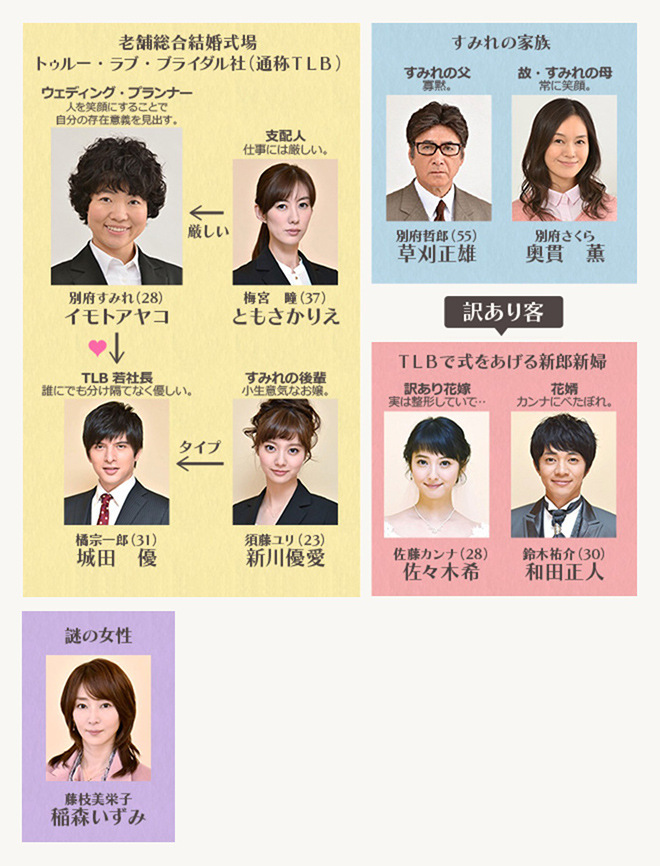 相関図 結婚に一番近くて遠い女 日本テレビ 相関図 結婚に一番近くて遠い女 日本テレビ