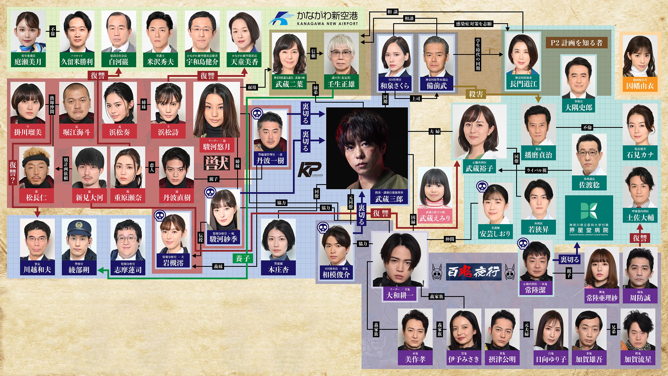 これまでの占拠シリーズ時系列&相関図|放送局占拠|日本テレビ