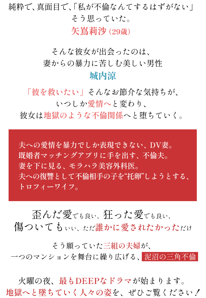 イントロダクションの内容