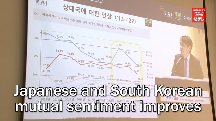 Japanese and South Korean mutual sentiment improves