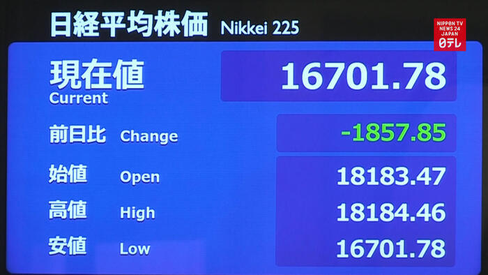 Tokyo stocks tumble 3 days in a row