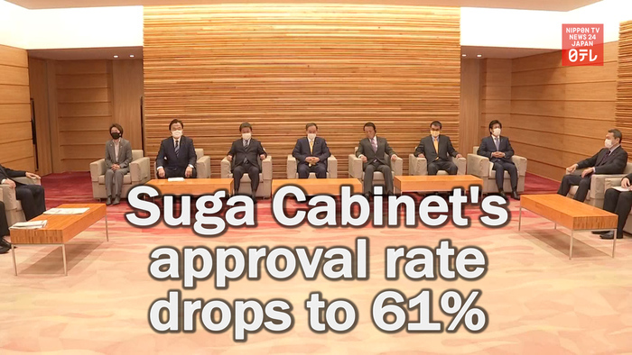 Approval rate for Suga Cabinet drops to 61%
