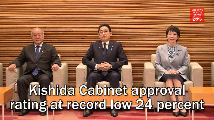 Kishida Cabinet approval rating at record low 24 percent