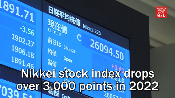 Nikkei stock index drops over 3,000 points in 2022