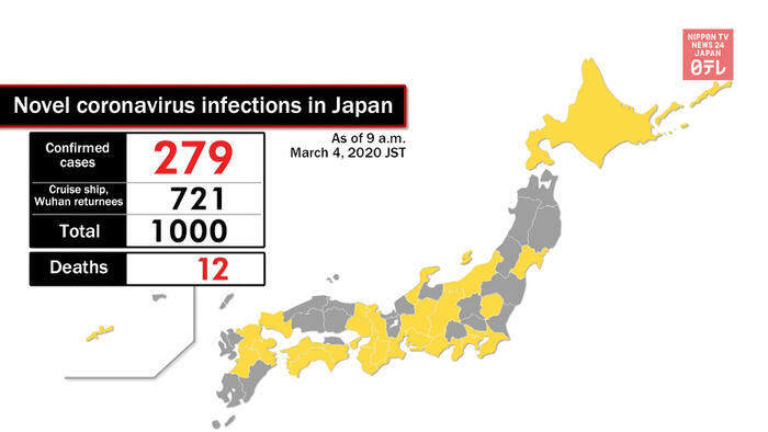 Coronavirus cases in Japan reach 1,000