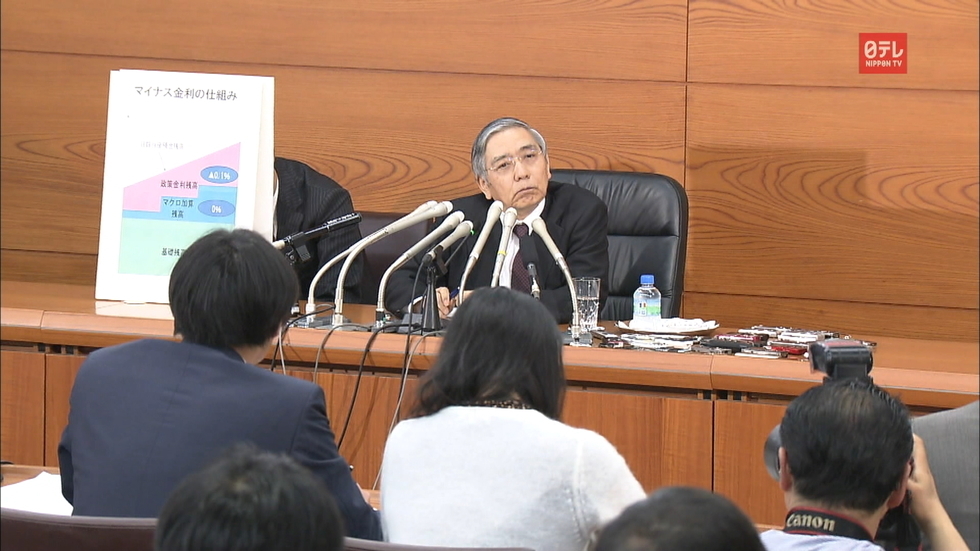 Negative interest: plus or minus?