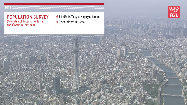 Over half Japan's population in three metro areas
