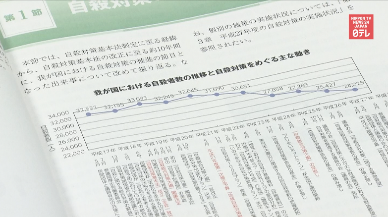 Suicides hit ten-year low