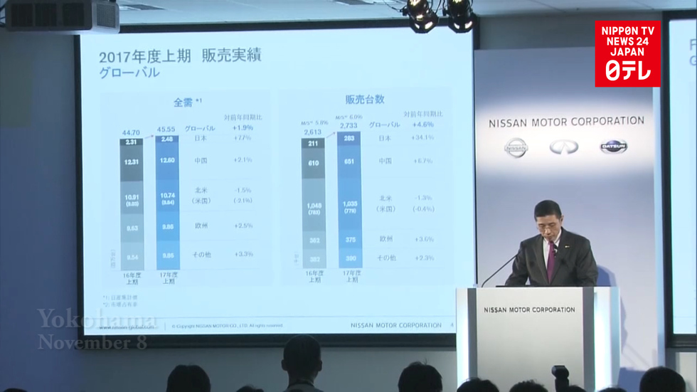 Nissan revises down operating profit for FY2017