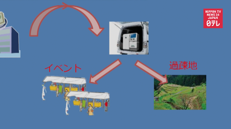 ATM car coming to rural Japan