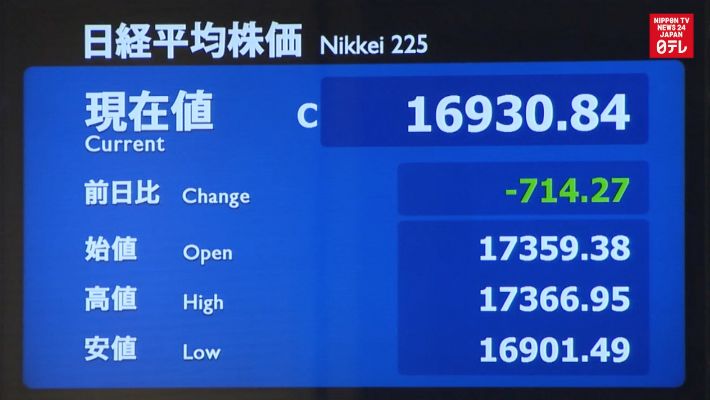 Nikkei hits 8-month low