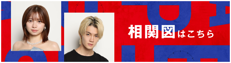 相関図はこちら