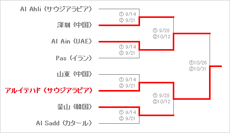 �A�W�ACL�����g�[�i�����g