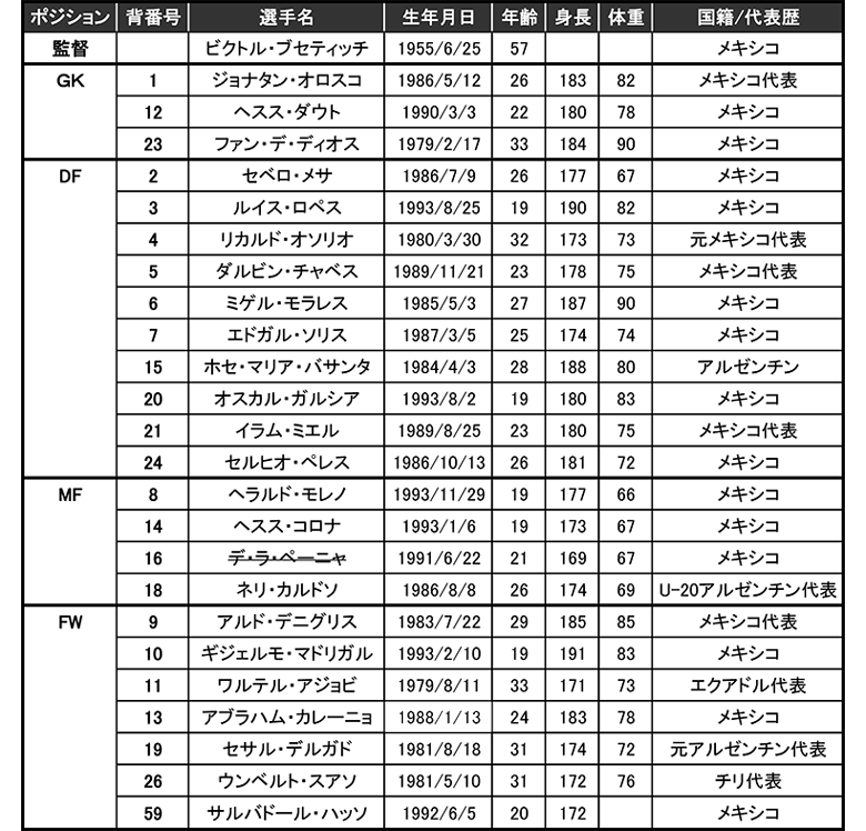 登録メンバー一覧