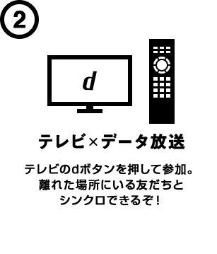テレビ xデータ放送