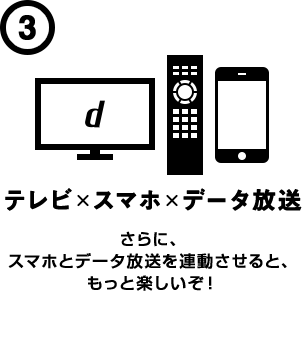 テレビ xスマホxデータ放送