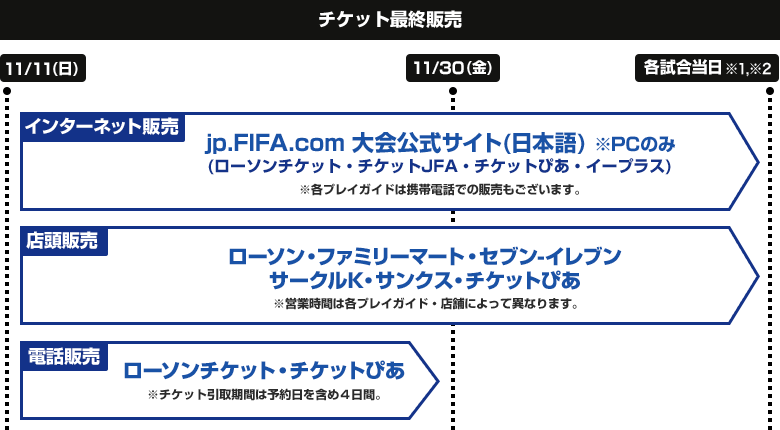 チケット情報 Toyotaプレゼンツ Fifaクラブワールドカップ ジャパン 12 日本テレビ