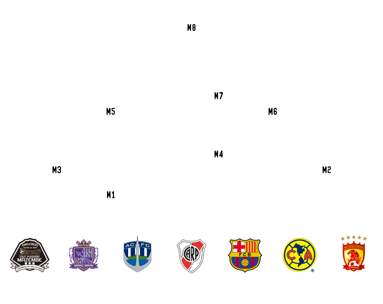 品数豊富 クラブワールドカップ 準決勝 サッカー Www Qiraatafrican Com