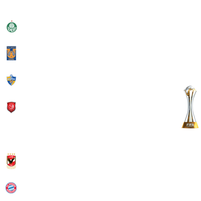 トーナメント表