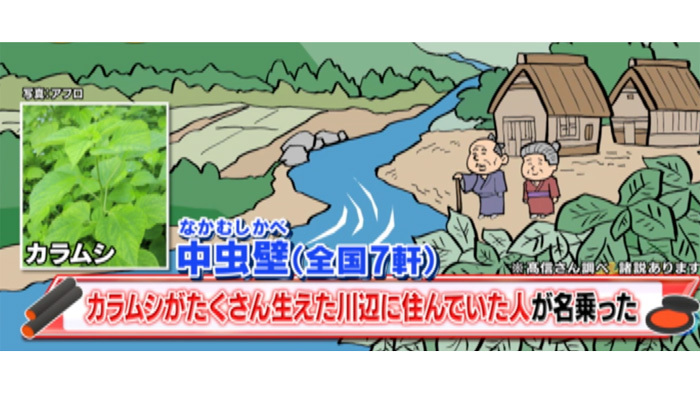 鬼滅の刃 にまつわる名字 栗花落 も 珍名続々 伝説のはんこ屋vs名字研究家 沸騰ワード10 日本テレビ