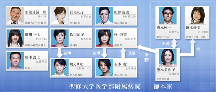 ギネ 産婦人科の女たち Japaneseclass Jp