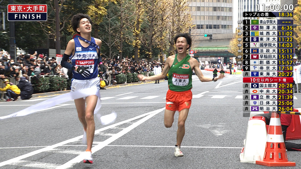 第100回箱根駅伝区間ダイジェスト｜箱根駅伝 番組公式サイト｜日本テレビ