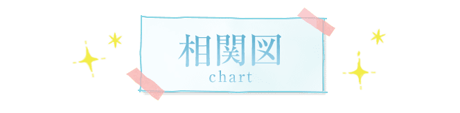 相関図