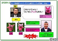 放送内容 ヒルナンデス 日本テレビ