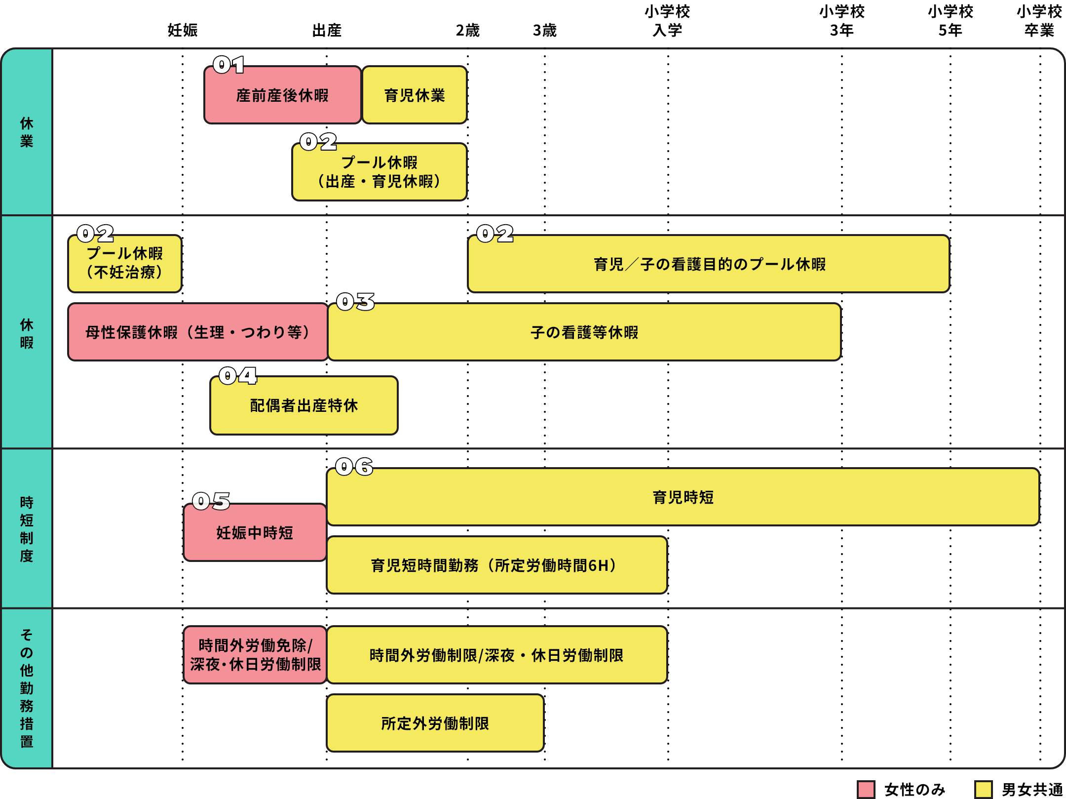 育児との両立支援