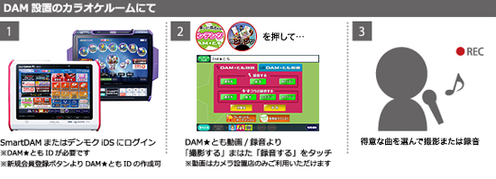 DAM設置のカラオケルームにて