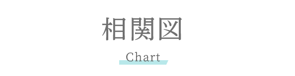 相関図