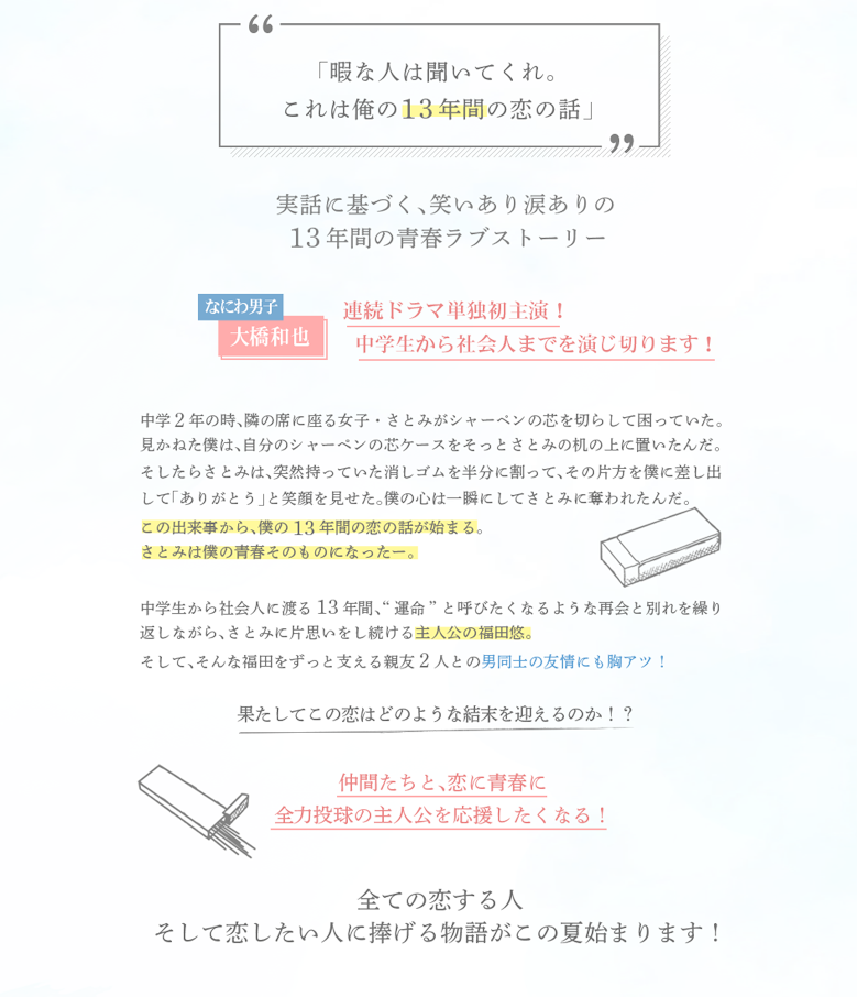 イントロダクション詳細