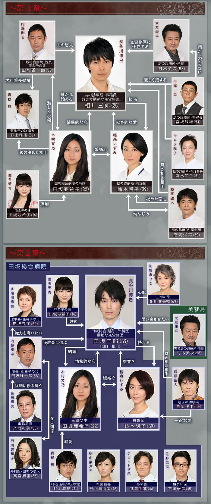 活動歴および当時の関連ビジュアル記録