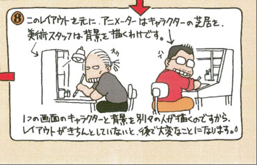 (8)̃CAEgɁAAj[^[̓LN^[̎ŋApX^bt͔wi`킯łBiuIEvunCvj1̉ʂ̃LN^[ƔwiʁX̐l`̂łACAEgƂĂȂƁAőςȂƂɂȂ܂B