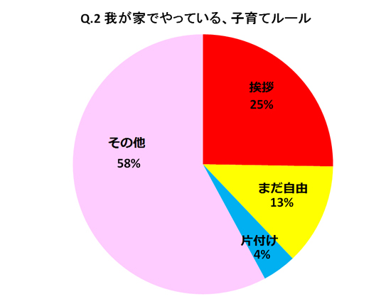 第9回 我が子の珍事件 子育てルール 調査 届けたい ママの声 調査報告一覧 ママモコモ 日本テレビ