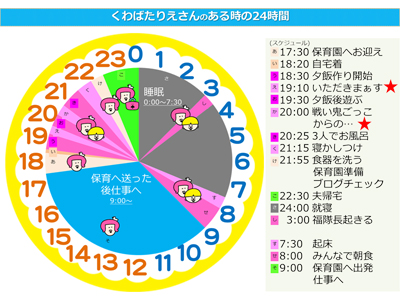 くわばたりえさんの24時間