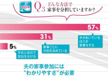 家事分担