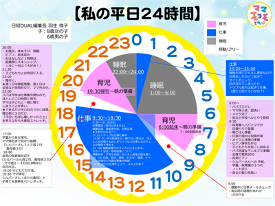 羽生祥子さんの平日24時間